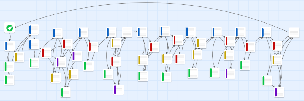 Exemplo de branching scenario bem desenvolvido