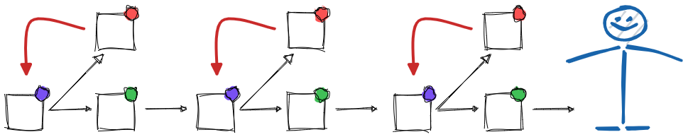 Sequência linear de branching scenarios